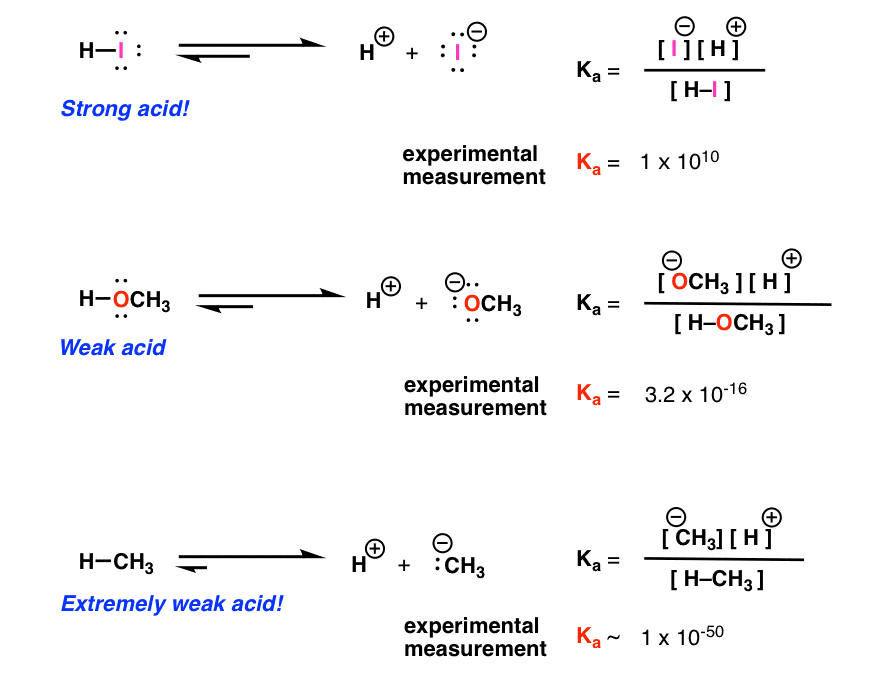 AcidBase Reactions Introducing Ka and pKa Master Organic Chemistry