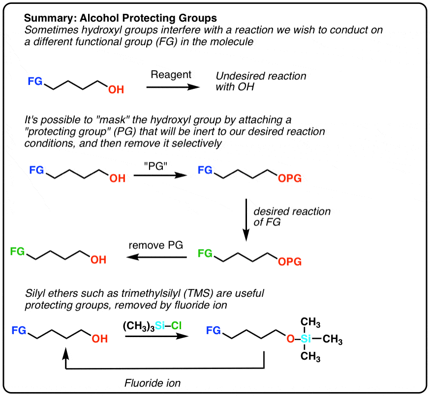 Alcohol Group
