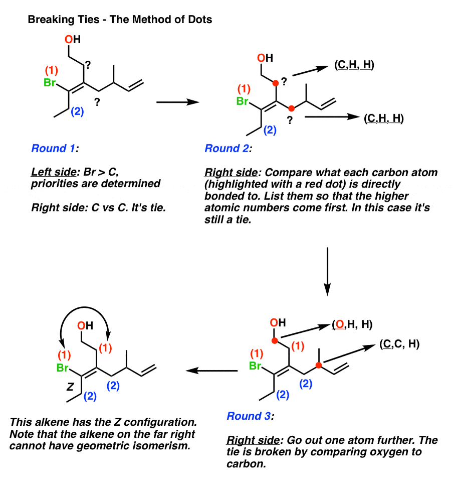 Eund ZNotation für Alkene (+ Cis / Trans) Master Organische Chemie
