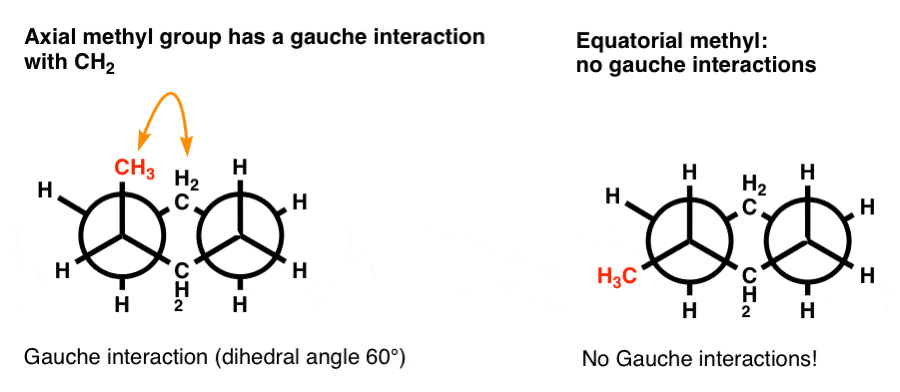 Substituted Cyclohexanes Axial vs Equatorial Master Organic Chemistry