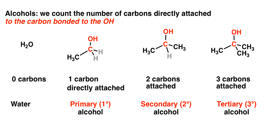 Primary, Secondary, Tertiary, Quaternary In Organic Chemistry Master