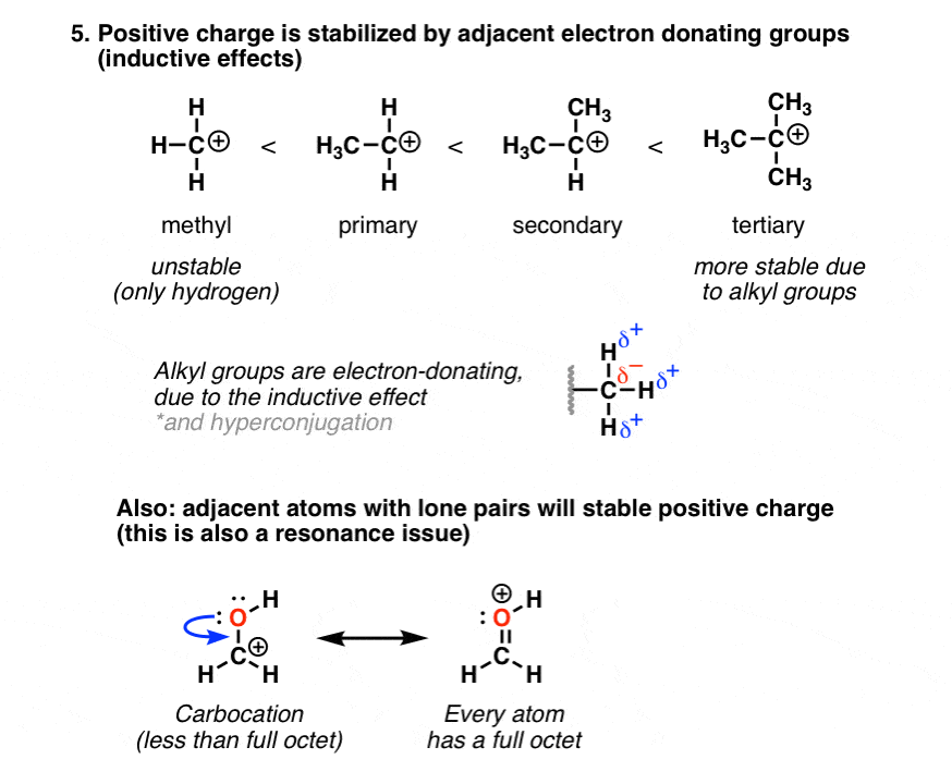7 Factors That Stabilize Positive Charge in Organic Chemistry Master