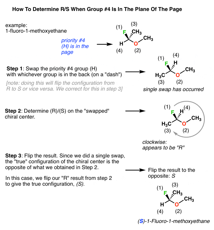 Introduction to Assigning (R) and (S) The CahnIngoldPrelog Rules