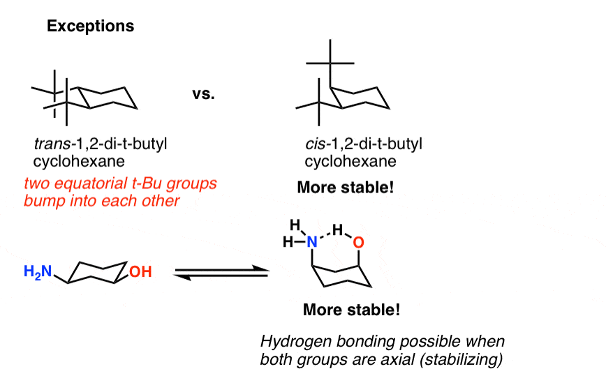 Cyclohexane Chair Conformation Stability Which One Is Lower Energy?
