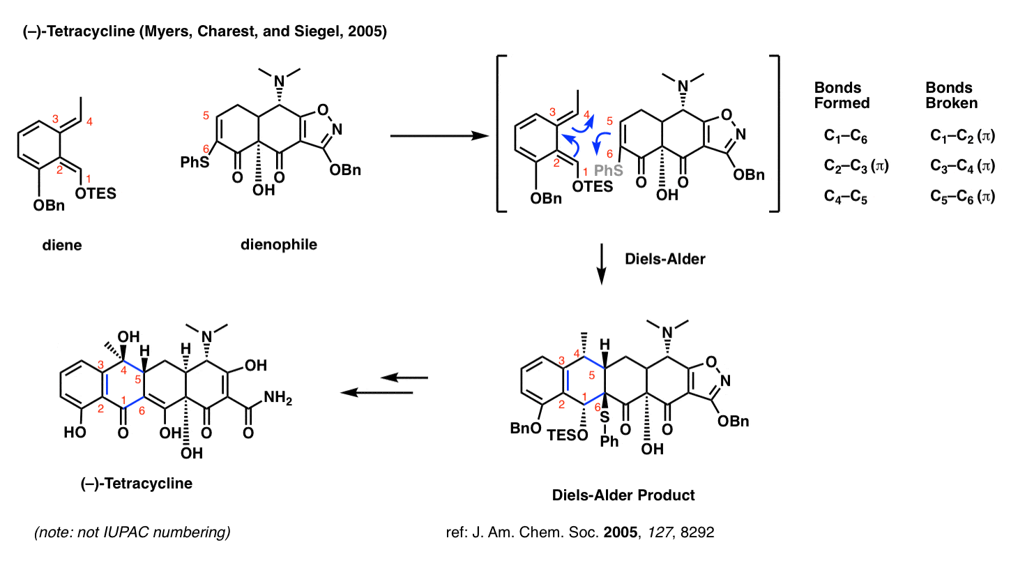 The DielsAlder Reaction Master Organic Chemistry
