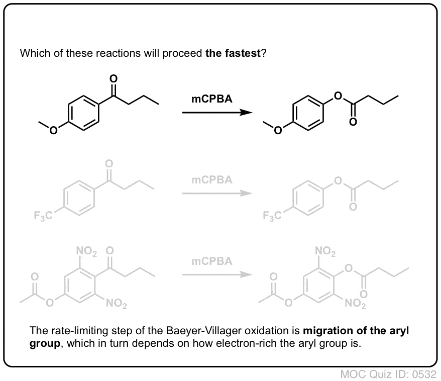 Aromatic Reactions and Synthesis Practice Master Organic