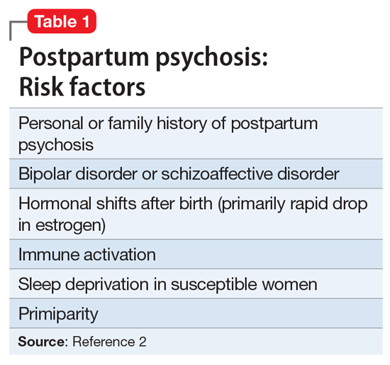 Postpartum psychosis: Protecting mother and infant | MDedge