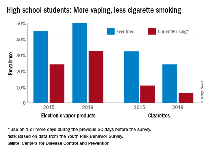 High schoolers prefer tobacco as vapor, not smoke Clinician Reviews