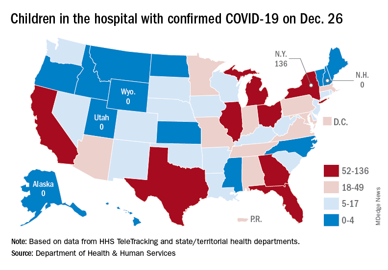 Children and COVID Nearly 200,000 new cases reported in 1 week