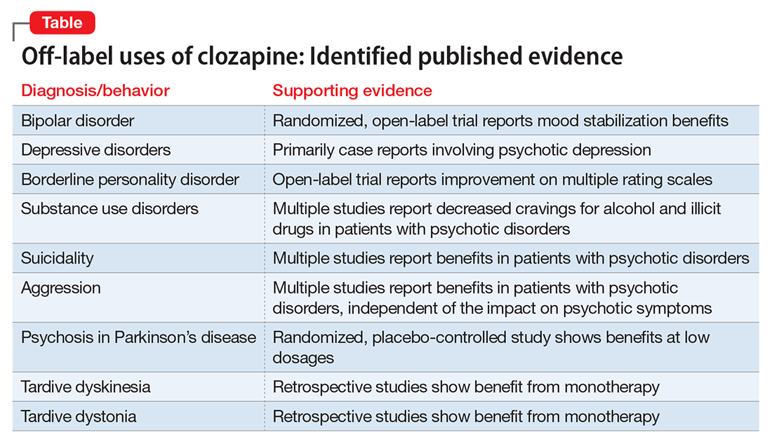 Rediscovering clozapine Clinically relevant offlabel uses MDedge