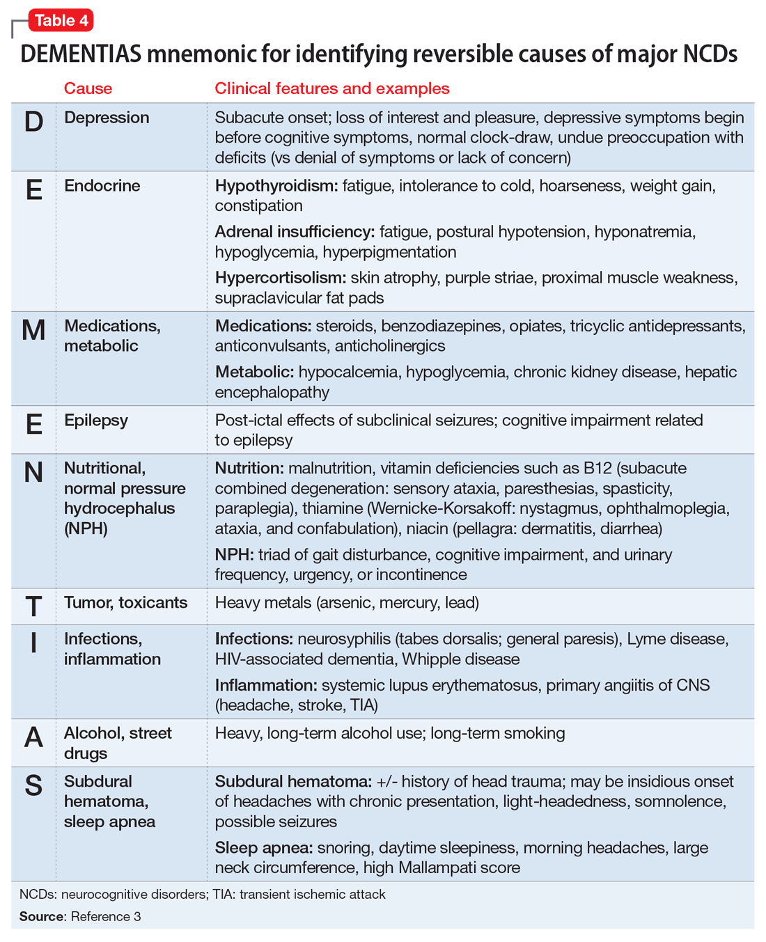 Psychiatric consultations in longterm care An evidencebased