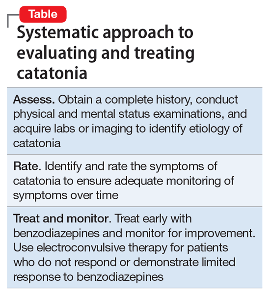 Assess and treat catatonia using this systematic approach MDedge