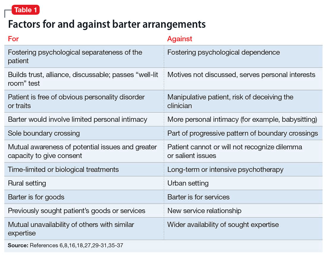 We can work it out Should I hire my patient? MDedge Psychiatry