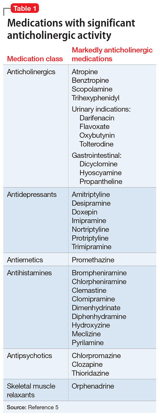 Ruling out delirium Therapeutic principles of withdrawing and changing