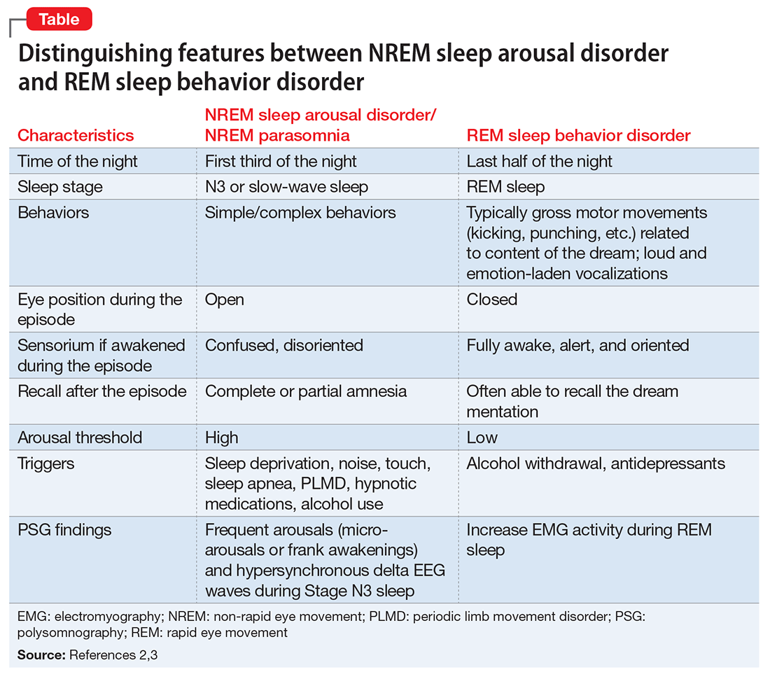 A veteran who is suicidal while sleeping MDedge Psychiatry