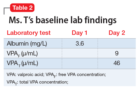 Is your patient’s valproic acid dosage too low or high? Adjust it with
