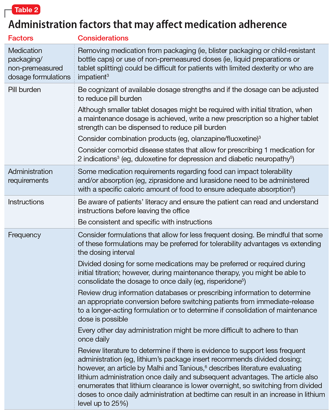How you can simplify your patient’s medication regimen to enhance