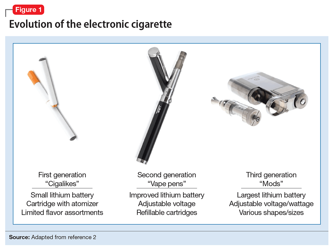 Ecigarettes and vapes Do they work for smoking cessation and should