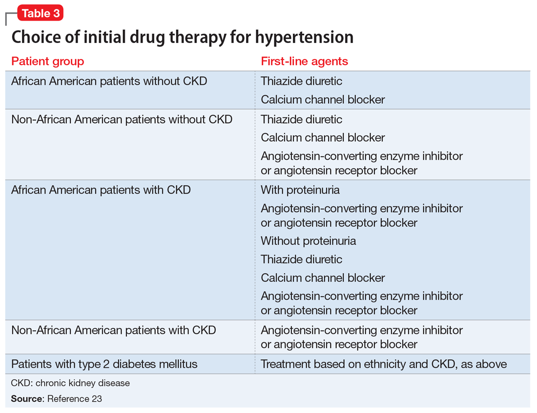 How to diagnose and manage hypertension in a psychiatric patient