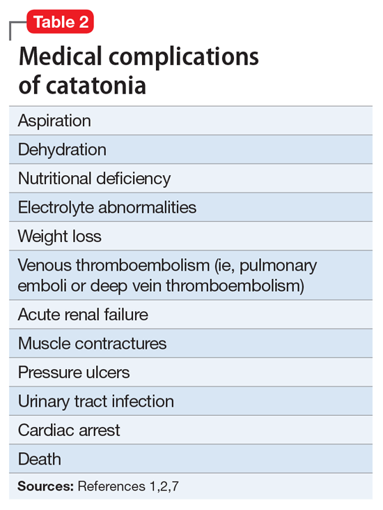 Catatonia Recognition, management, and prevention of complications