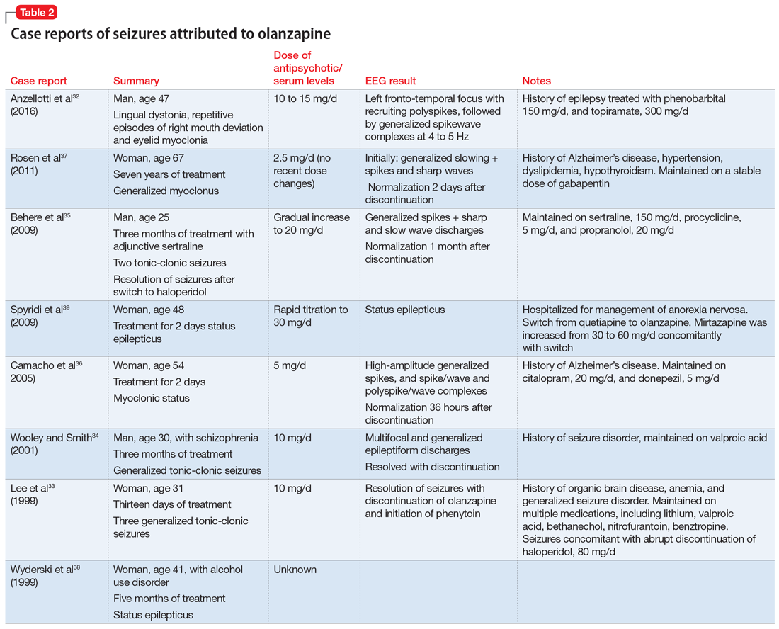 Antipsychotics And Seizure Threshold Table