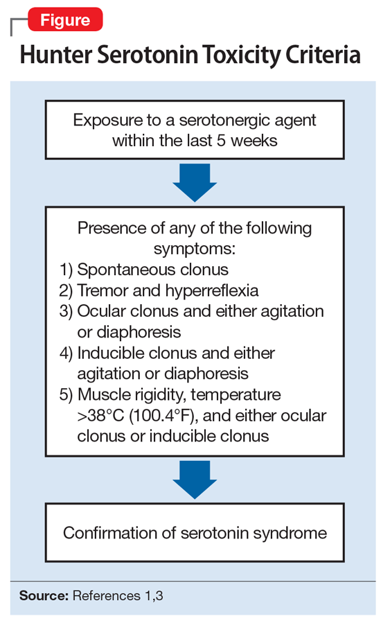 Serotonin syndrome How to keep your patients safe MDedge Psychiatry