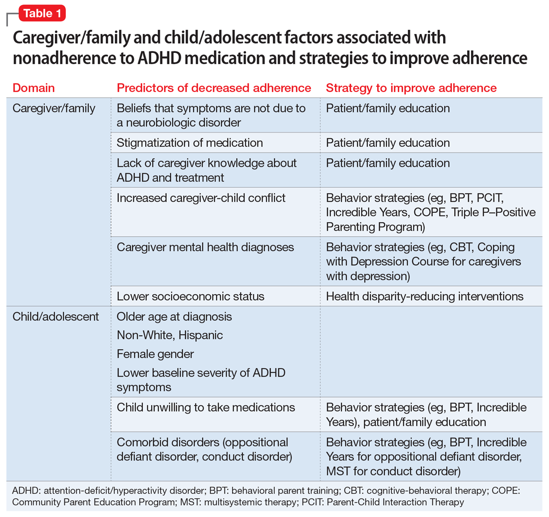 Strategies for improving ADHD medication adherence MDedge Psychiatry