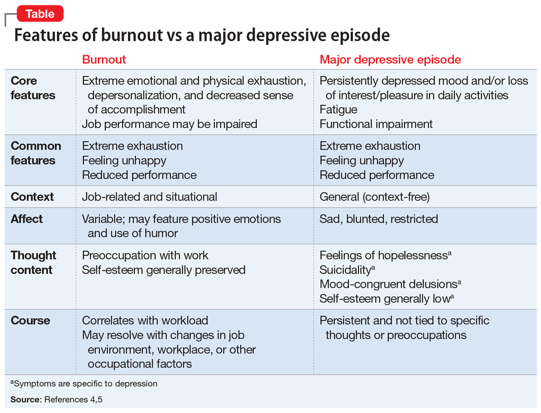 Physician burnout vs depression Recognize the signs MDedge Psychiatry