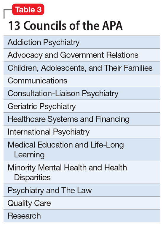 20 Reasons to celebrate our APA membership in 2020 MDedge Psychiatry