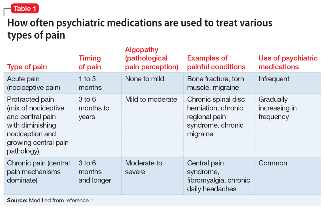 Antipsychotics, dopamine, and pain MDedge Psychiatry
