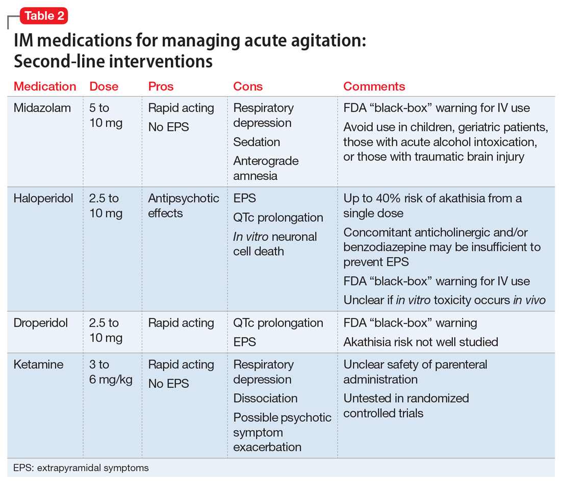 Time to retire haloperidol? MDedge Psychiatry