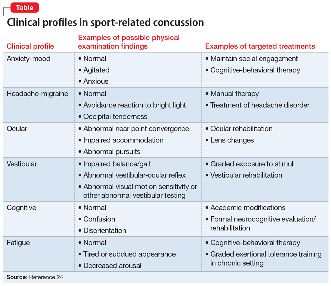 Psychiatric manifestations of sportrelated concussion MDedge Psychiatry
