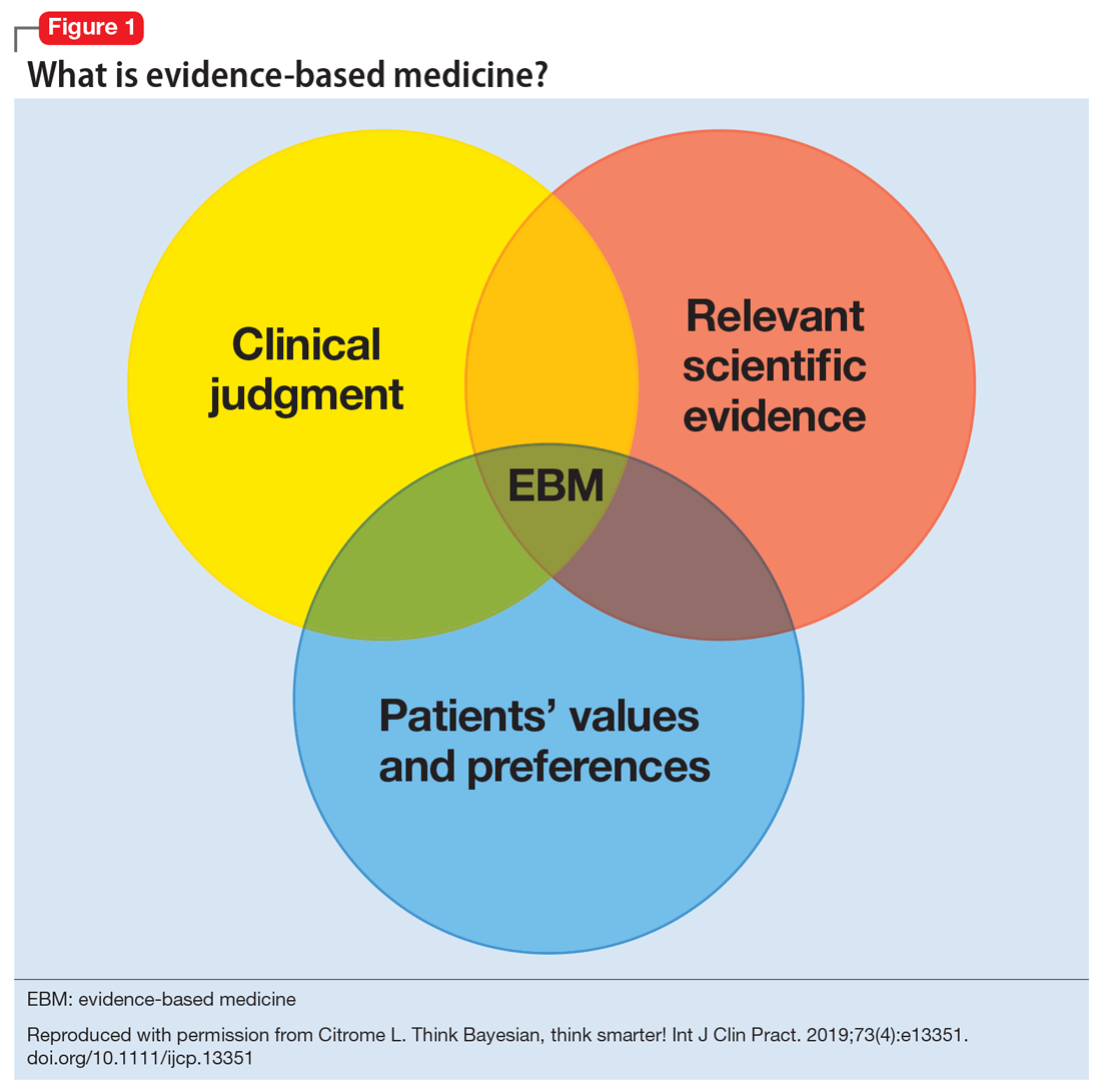 Evidencebased medicine It’s not a cookbook! MDedge Psychiatry
