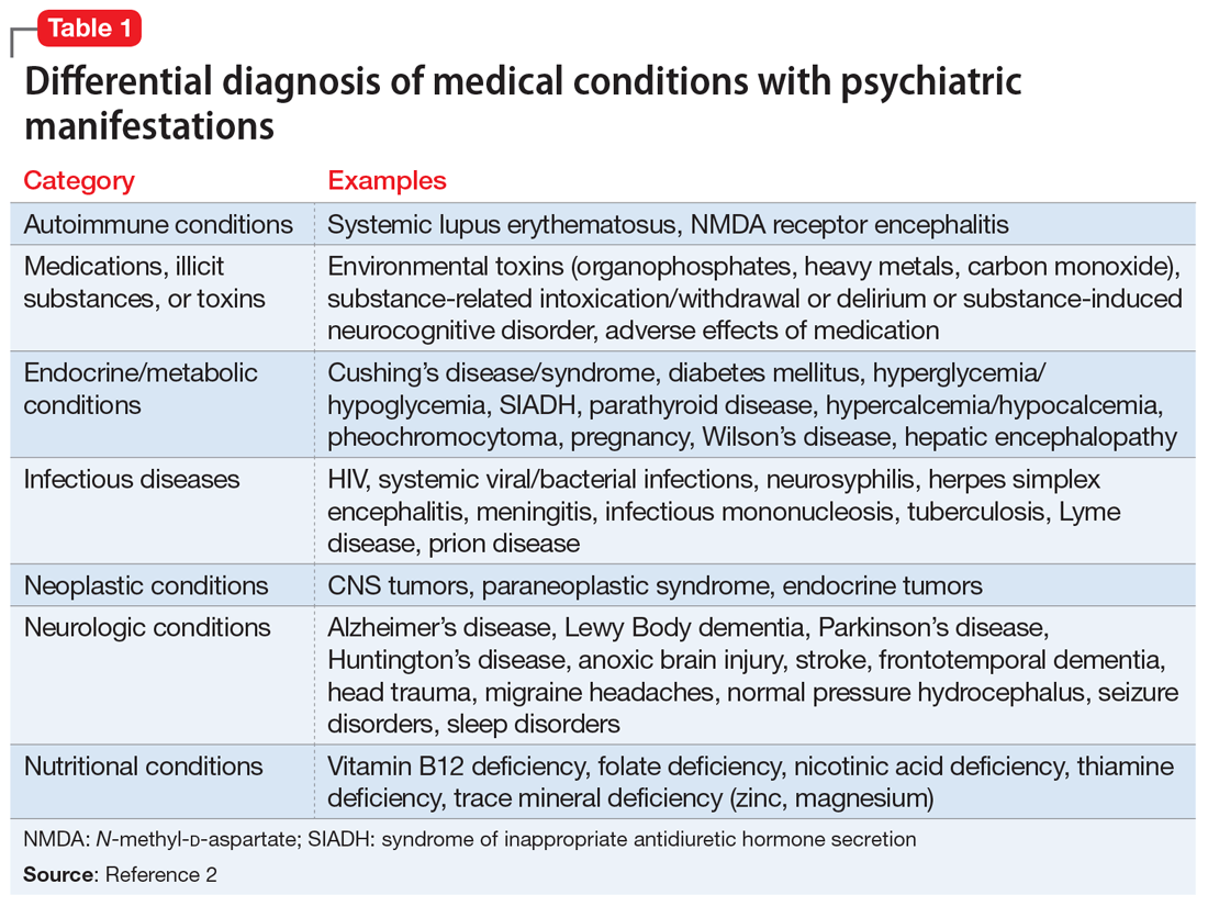 Lateonset, treatmentresistant anxiety and depression MDedge Psychiatry