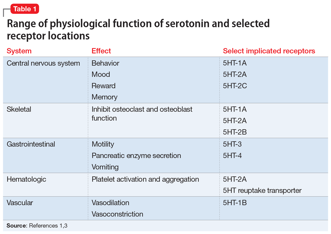 Serotonergic antidepressants’ effects on bone health MDedge Psychiatry