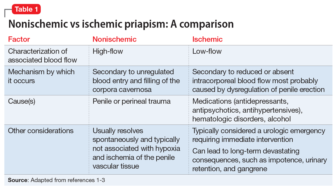 Antipsychoticinduced priapism Mitigating the risk MDedge Psychiatry