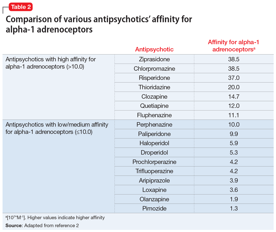 Antipsychoticinduced priapism Mitigating the risk MDedge Psychiatry