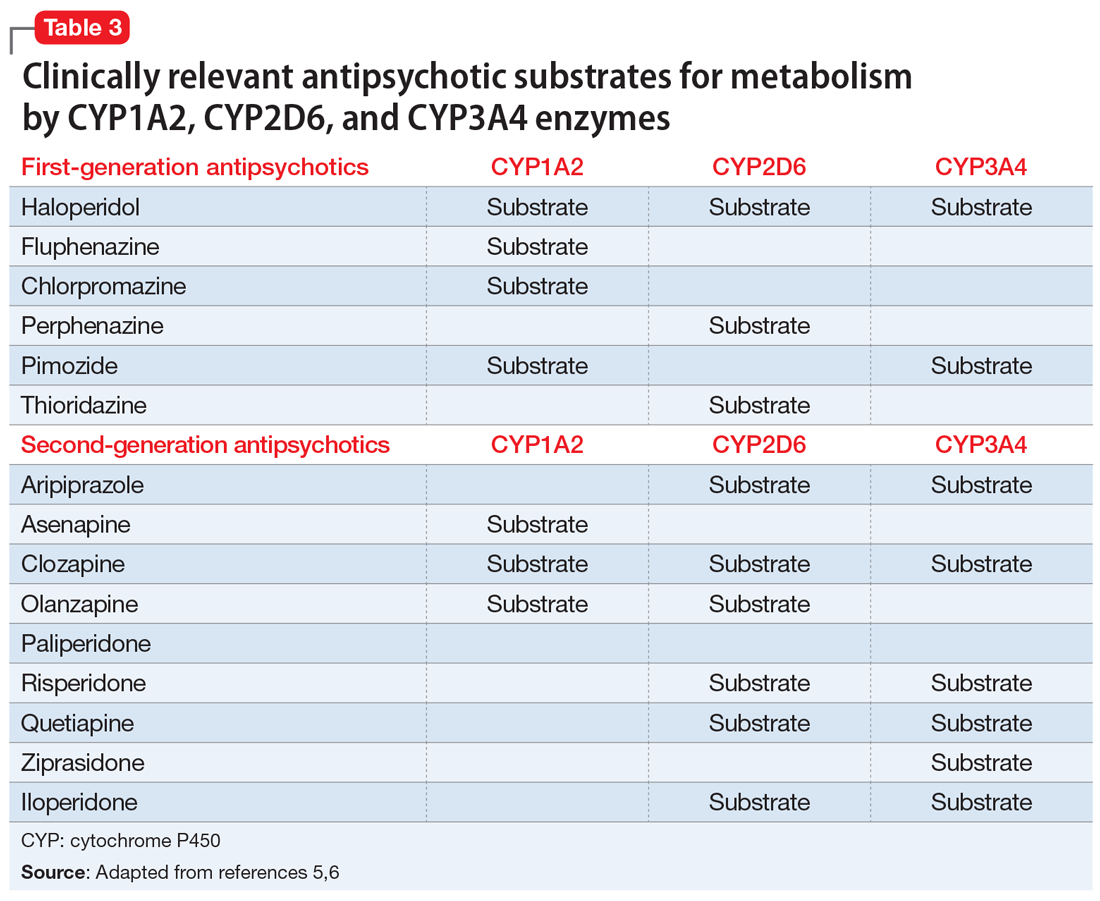 Antipsychoticinduced priapism Mitigating the risk MDedge Psychiatry