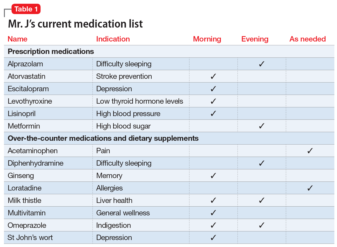 Depression Medication Names