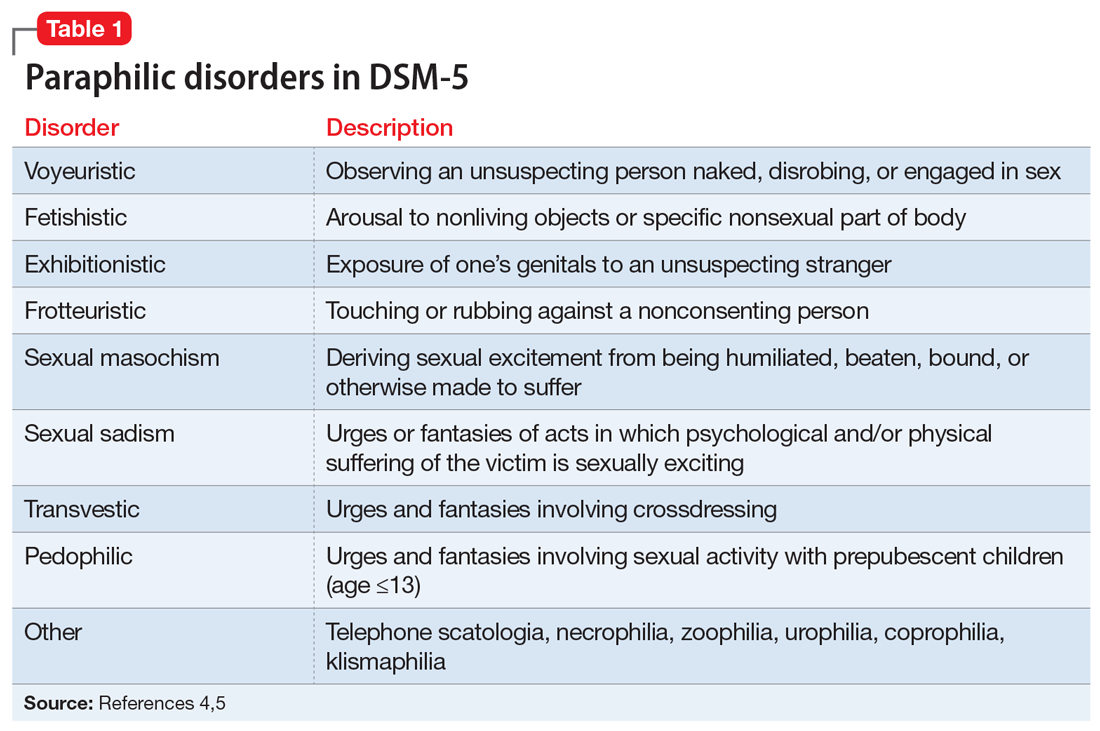Paraphilic disorders and sexual criminality MDedge Psychiatry