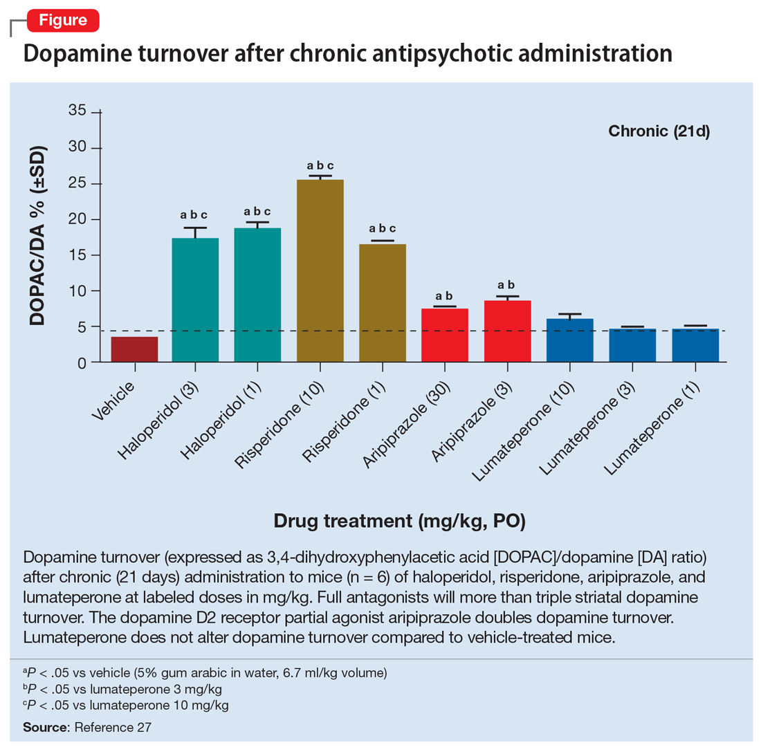 Adaptive changes to antipsychotics How to avoid the consequences