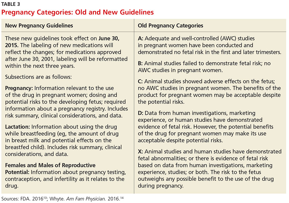MS & Pregnancy What's Safe? Clinician Reviews