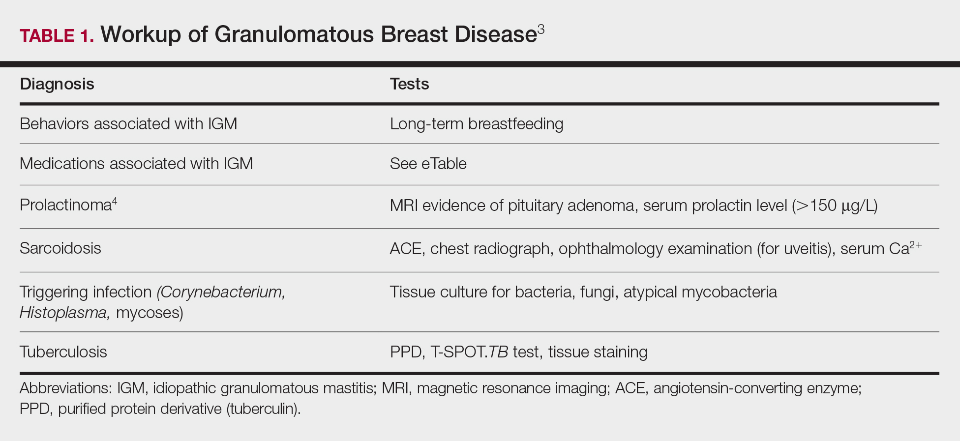 Idiopathic Granulomatous Mastitis MDedge Dermatology
