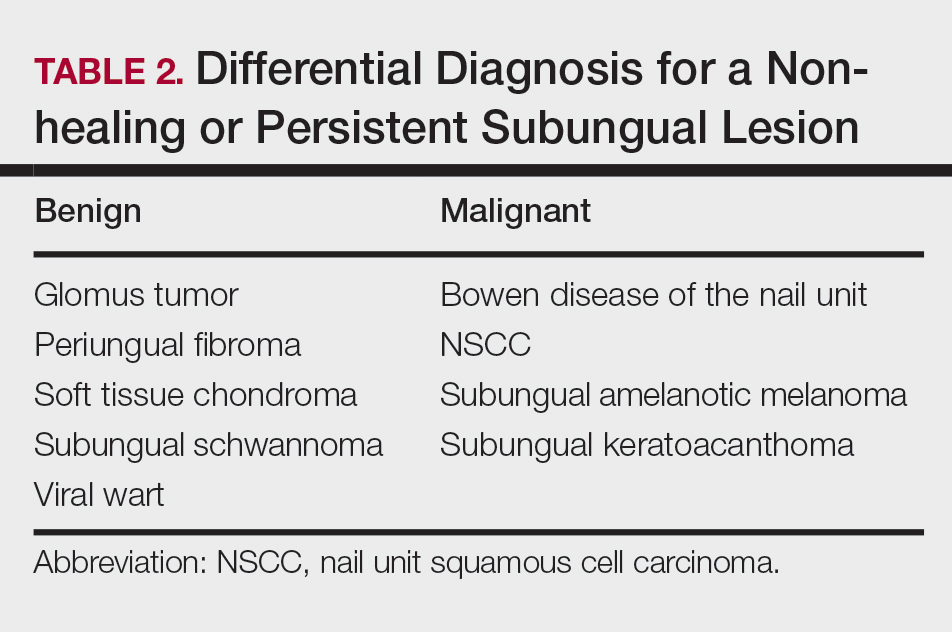 Nail Unit Squamous Cell Carcinoma Updates on Diagnosis, Surgical