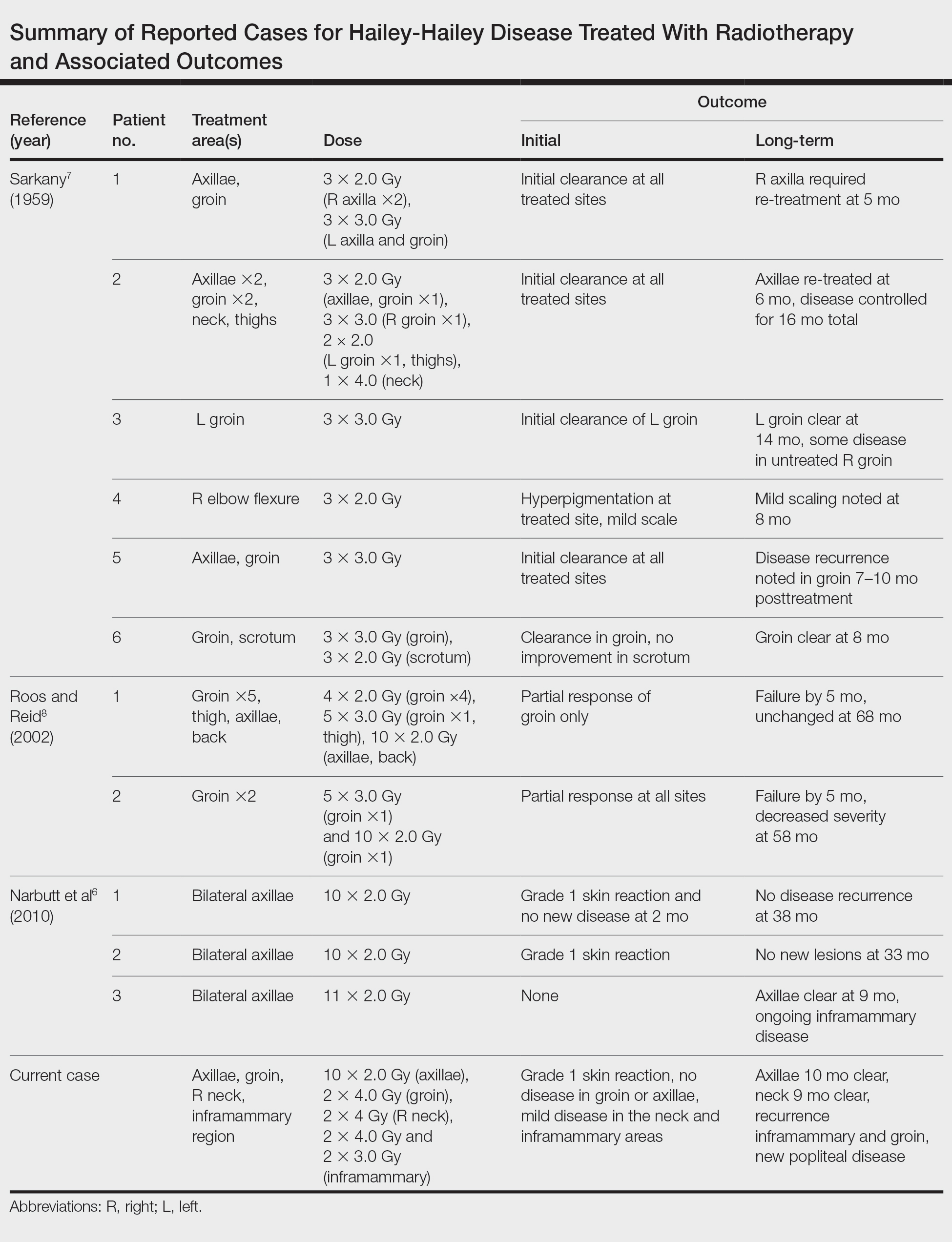 For Hailey Hailey Treatment