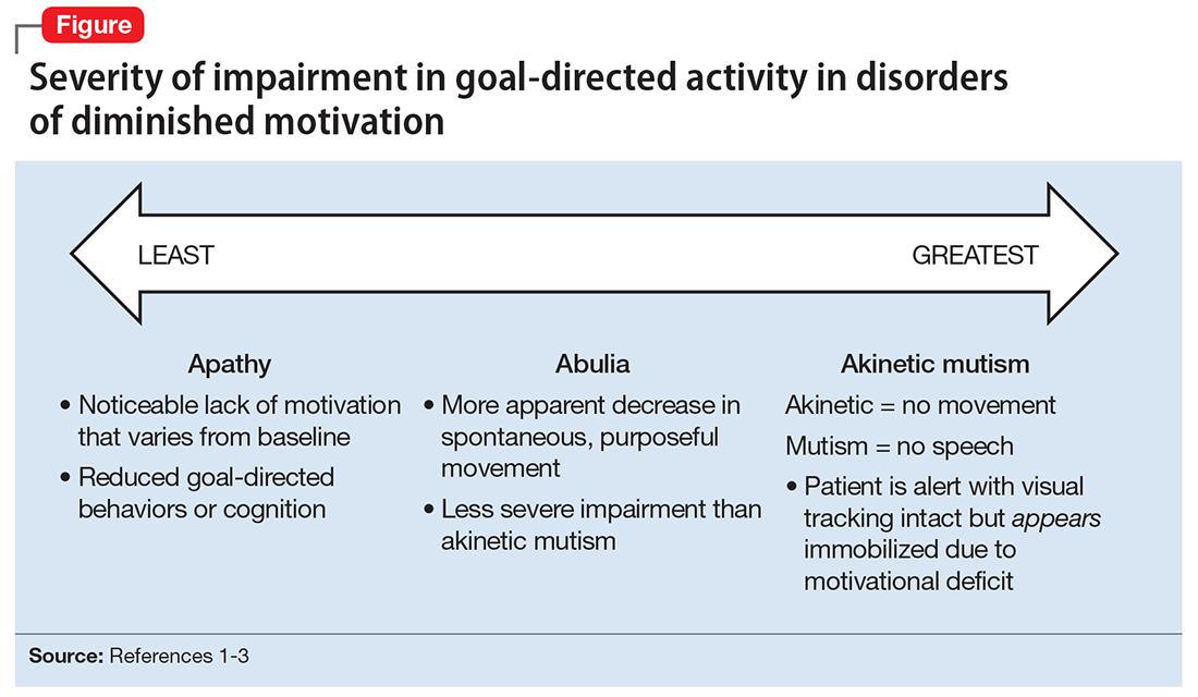 Avolition/aboulia symptoms getting worse, will they get better? r/MAOIs