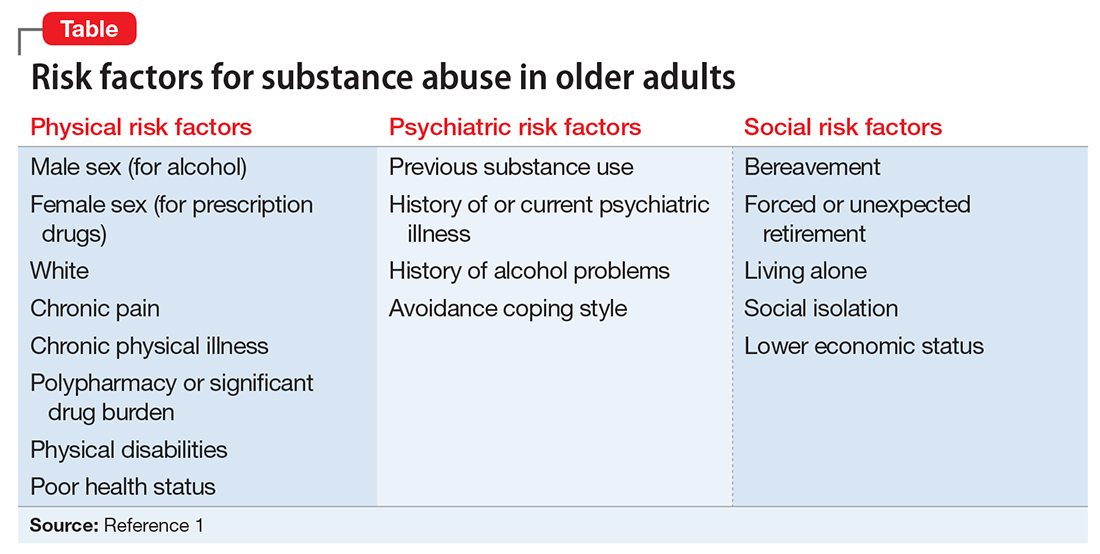 Substance abuse among older adults A growing problem MDedge Psychiatry