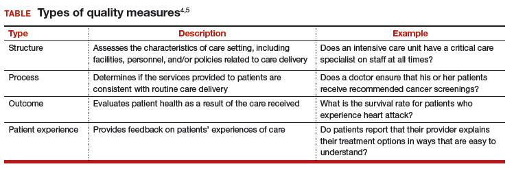 What makes a quality “quality measure”? MDedge ObGyn