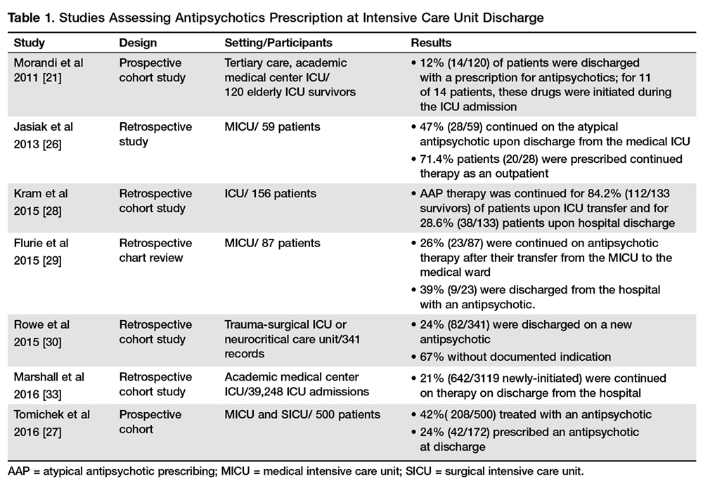 Critical Care Icu Drugs Chart