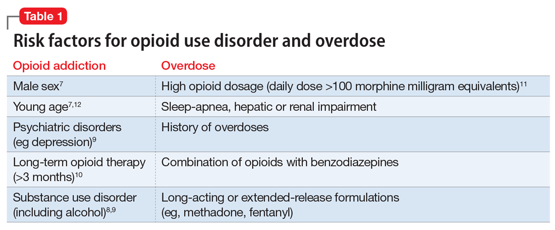 Opioid abuse and overdose Keep your patients safe MDedge Psychiatry